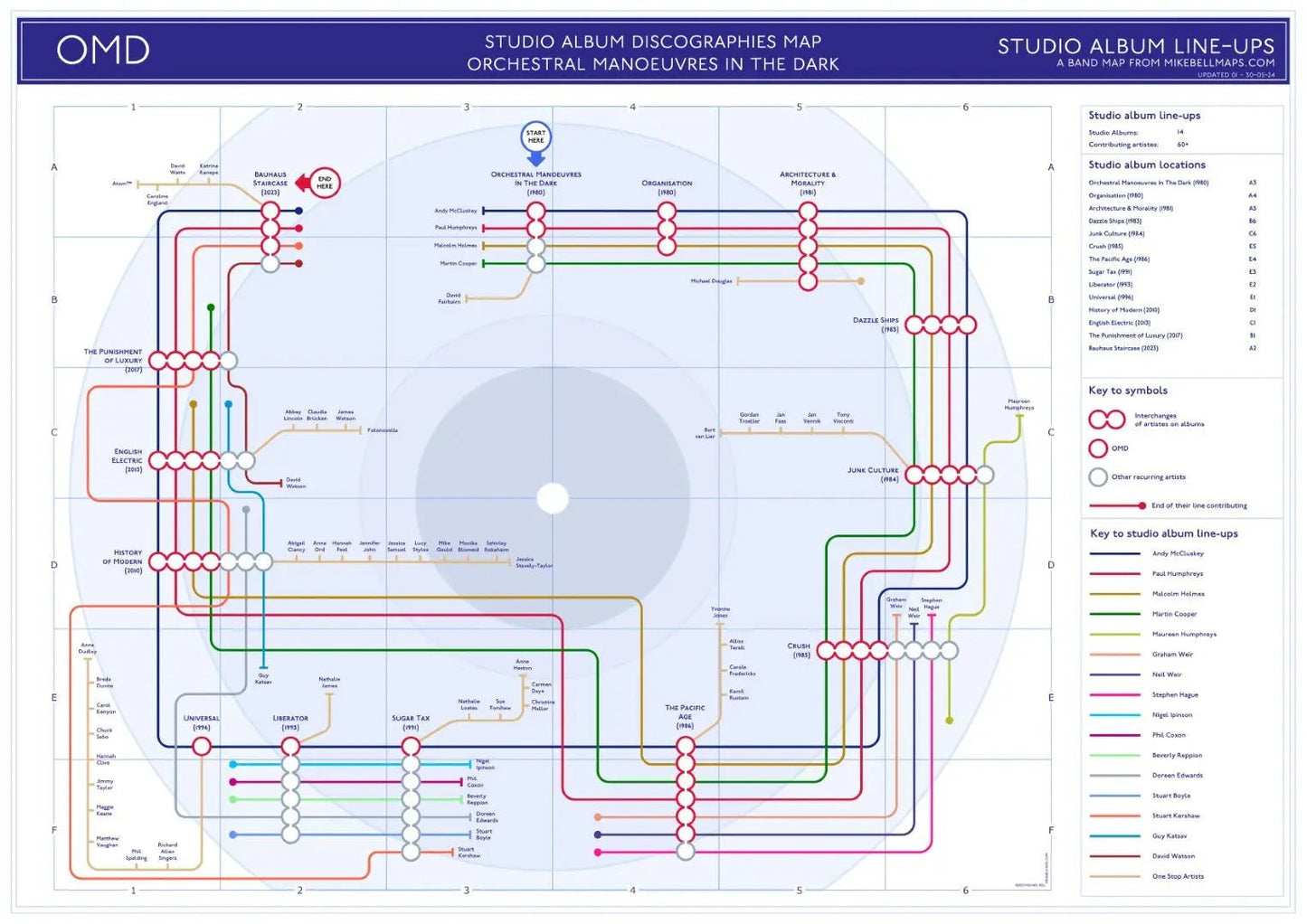 OMD Music Map - an album discography - MikeBellMaps