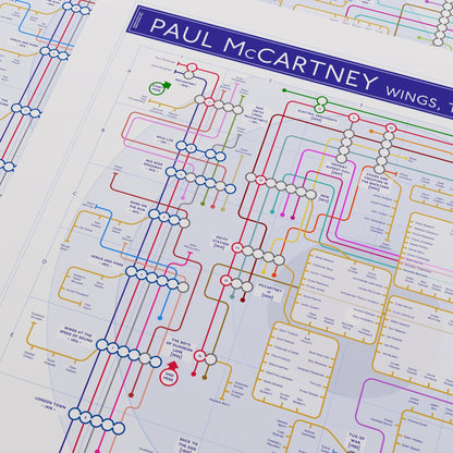 Close-up of the Paul McCartney discography map showing the named musicians and album stations as a single readable network across the solo and Wings catalogue, designed by Mike Bell.
