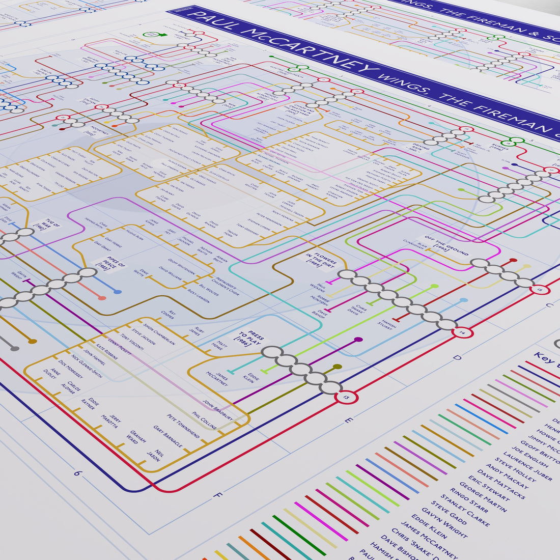 Close-up of the Paul McCartney discography map showing the Wings band cluster - Denny Laine, Linda McCartney, Henry McCullough, Jimmy McCulloch and Joe English - across the 1971 to 1979 records, designed by Mike Bell.