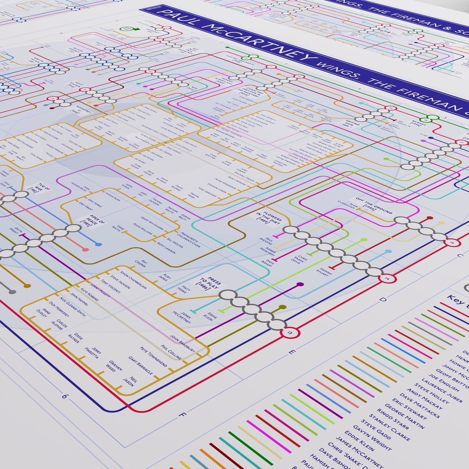 Close-up of the Paul McCartney discography map showing the Wings band cluster - Denny Laine, Linda McCartney, Henry McCullough, Jimmy McCulloch and Joe English - across the 1971 to 1979 records, designed by Mike Bell.