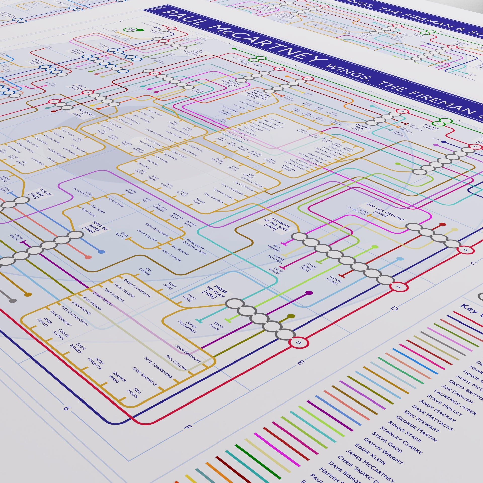 Close-up of the Paul McCartney discography map showing the Wings band cluster - Denny Laine, Linda McCartney, Henry McCullough, Jimmy McCulloch and Joe English - across the 1971 to 1979 records, designed by Mike Bell.