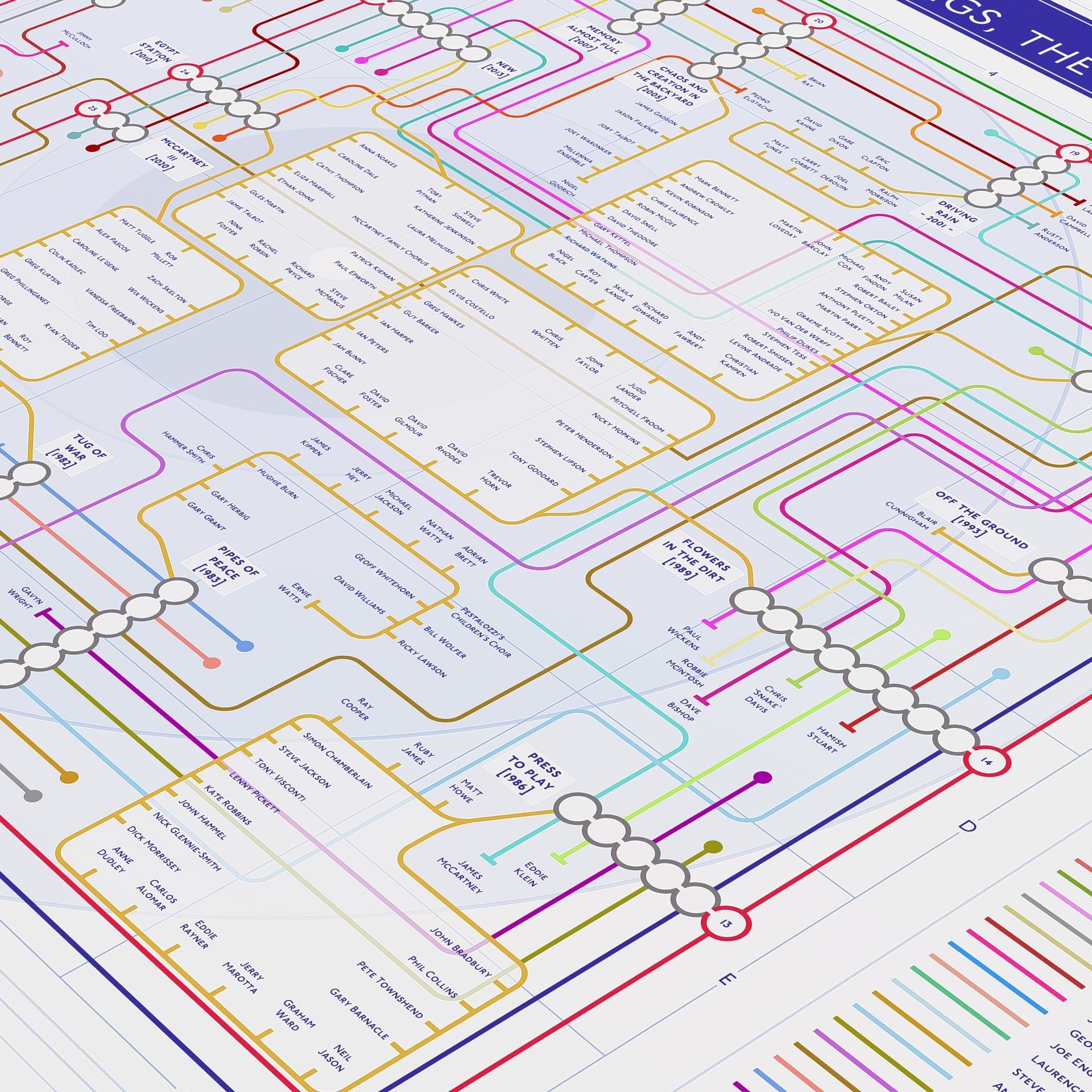 Close-up of the Paul McCartney discography map showing Linda McCartney and Denny Laine as continuous Wings tube lines, designed by Mike Bell.
