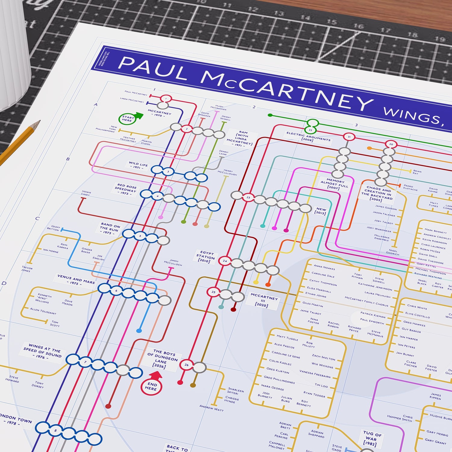 Paul McCartney / Wings Gift for Fans | Music Tube Map Art Print