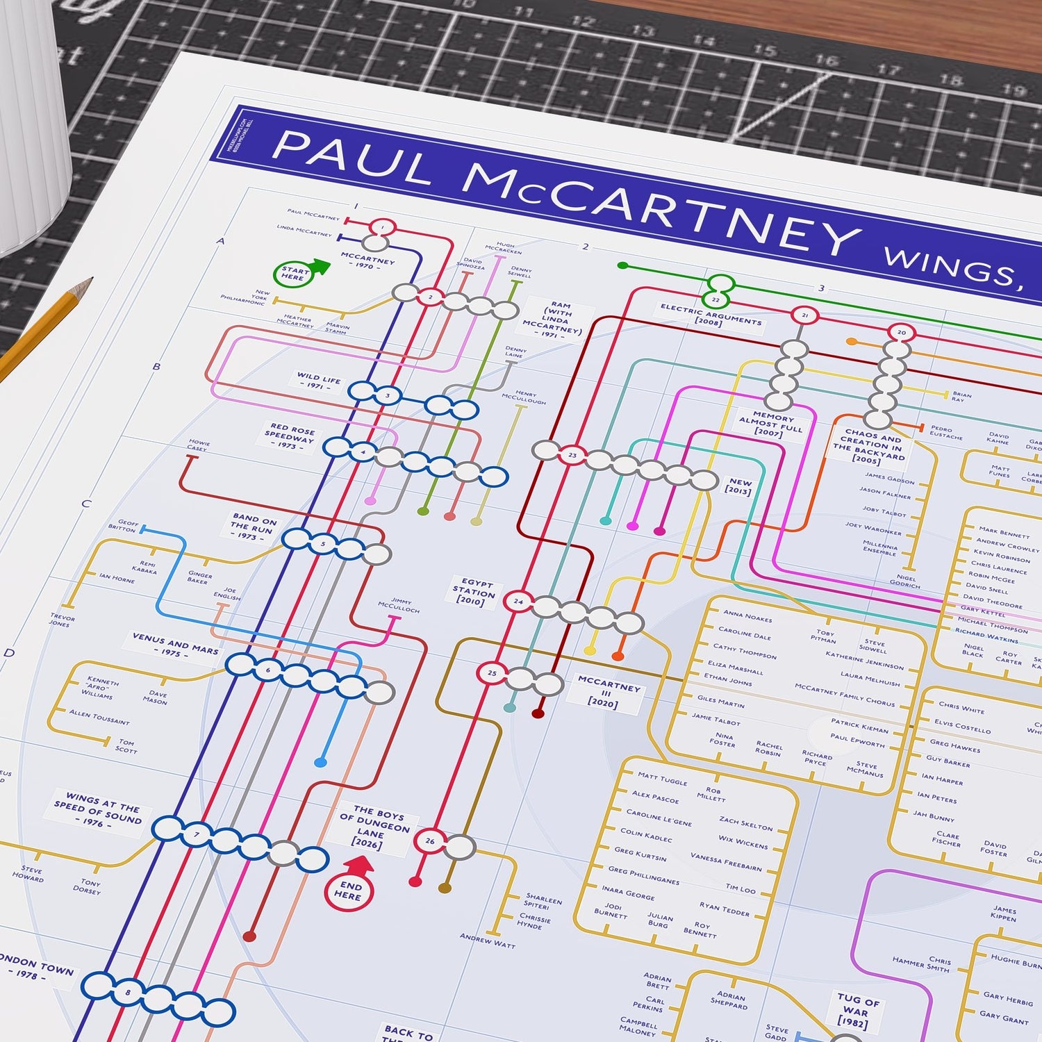 Unique gift for Paul McCartney fans - every album and every musician connected on a tube map by Mike Bell, an original high quality art print and present.
