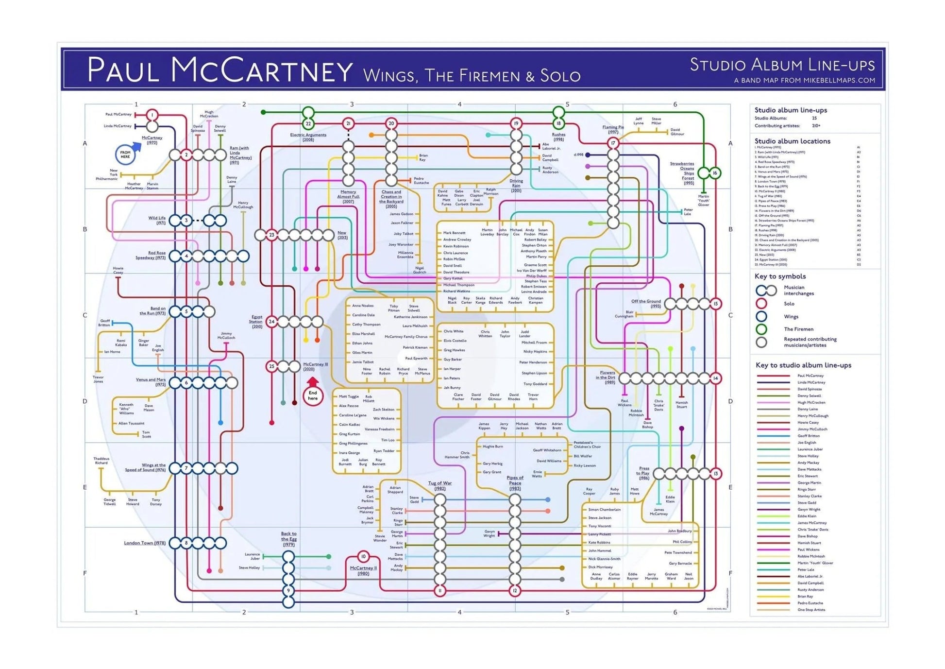 PAUL MCCARTNEY - WINGS ETC - Discography Band Map - Studio Album Maps - MikeBellMaps