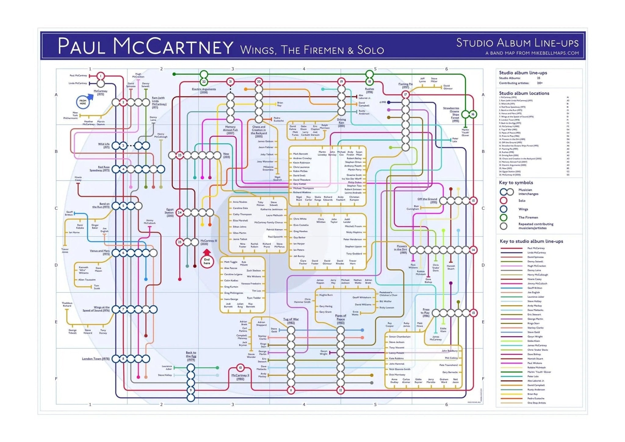 PAUL MCCARTNEY - WINGS ETC - Discography Band Map - Studio Album Maps - MikeBellMaps