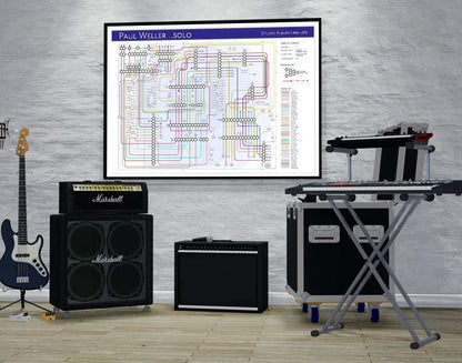 PAUL WELLER - SOLO - Discography Band Map - Studio Album Maps - MikeBellMaps