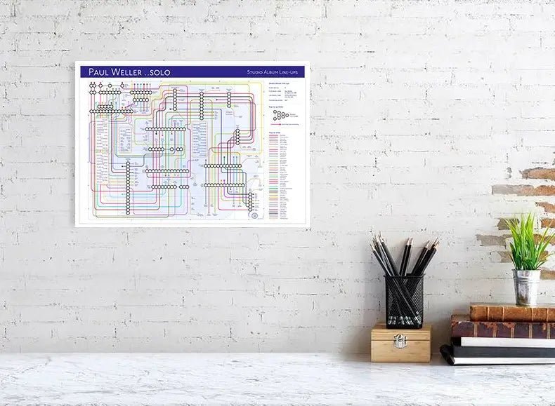 PAUL WELLER - SOLO - Discography Band Map