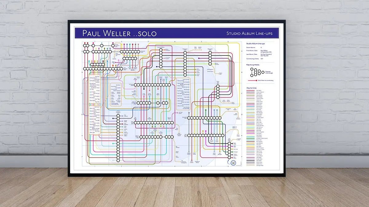 PAUL WELLER - SOLO - Discography Band Map - Studio Album Maps - MikeBellMaps