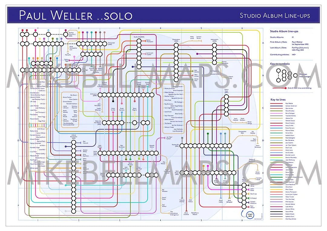 PAUL WELLER - SOLO - Discography Band Map