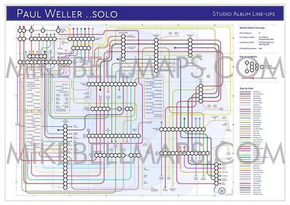 PAUL WELLER - SOLO - Discography Band Map - Studio Album Maps - MikeBellMaps