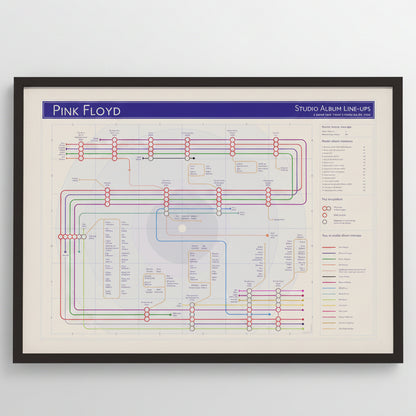 Framed diagram of Pink Floyd studio album line-up on a white background