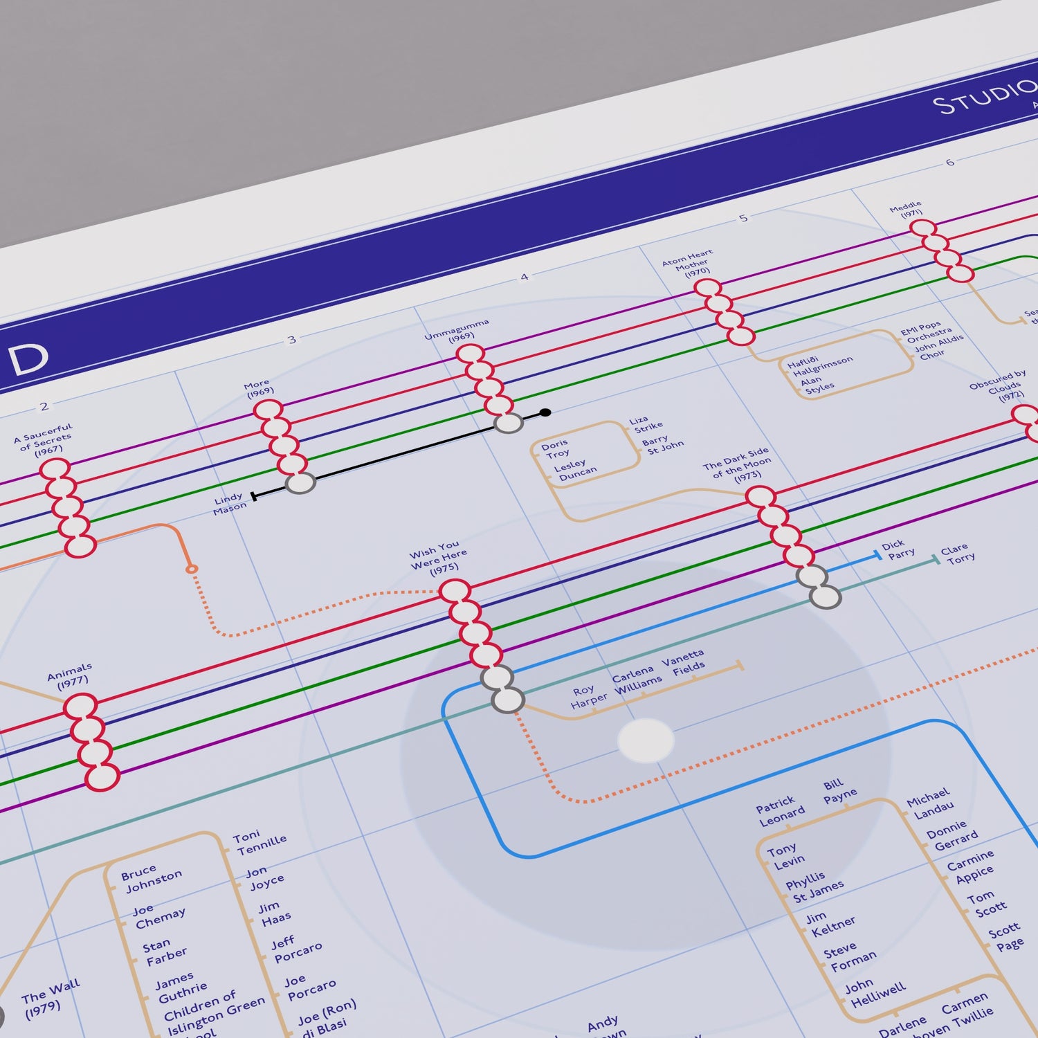 Close-up of the Pink Floyd discography tube map showing Syd Barrett&