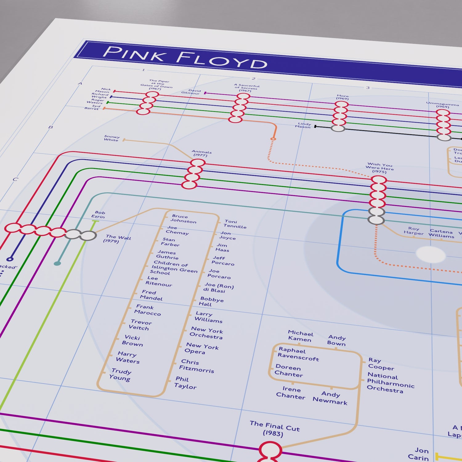 Close-up of the Pink Floyd discography tube map showing Richard Wright&