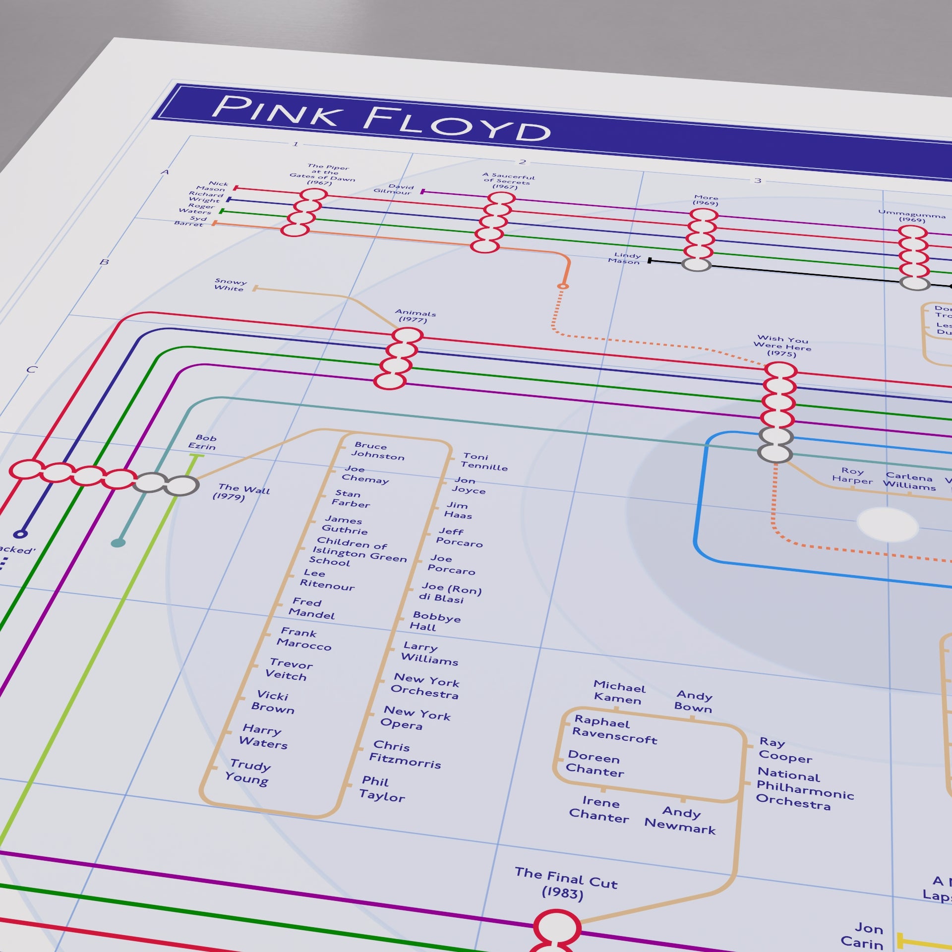 Close-up of the Pink Floyd discography tube map showing Richard Wright&