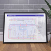 Ideal gift for Pink Floyd fans - A1 framed Giclée discography tube map hung on a feature wall, showing every studio album from The Piper at the Gates of Dawn (1967) to The Endless River (2014) with Nick Mason&
