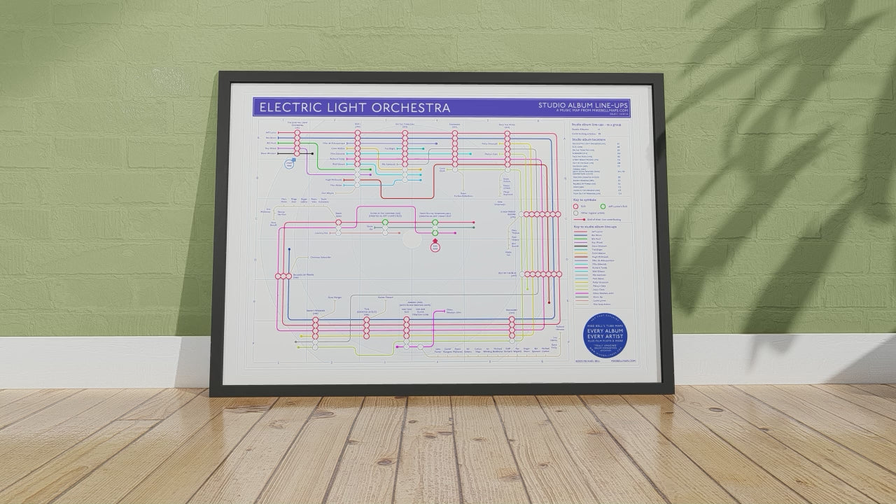Complete discography of Elo mapped visually – studio albums and musicians
