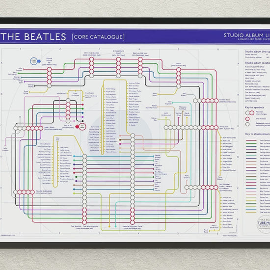 THE BEATLES - Studio Album Discography Map - MikeBellMaps - 02