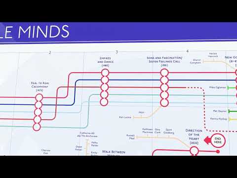 Simple Minds Albums in Order Music Map Art Print by MikeBellMaps