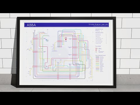 ABBA albums in order on discography tube map by Mike Bell