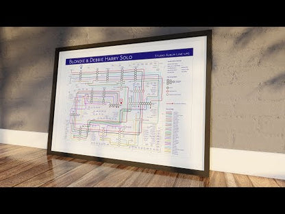 Wall-mounted framed poster of "Blondie & Debbie Harry Solo Studio Album Line-Ups," a visual guide to the musicians and producers involved in their discography.
