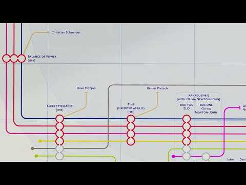 Music Map - ELO Studio Album Discography Tube Map Video 01