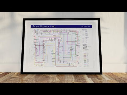 BLADE RUNNER (82) - Film Movie Plot Lines Map