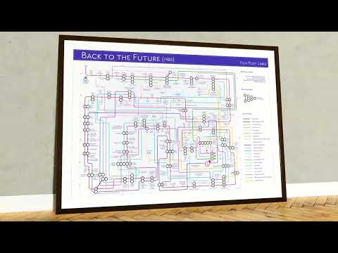 Back to the Future Plot Lines Tube Map Mike bell