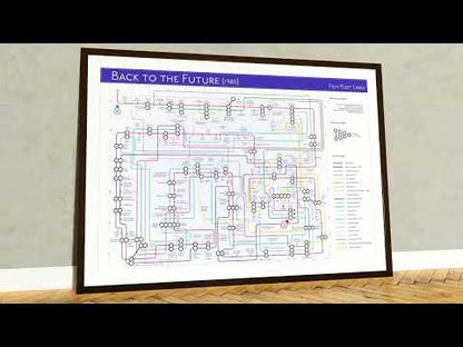 Back to the Future Plot Lines Tube Map Mike bell