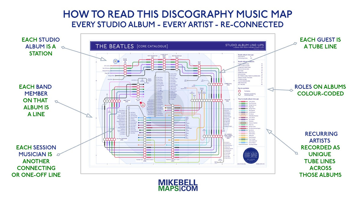 The Beatles discography music map showing studio albums and band members as tube lines, designed by Mike Bell at mikebellmaps.com.