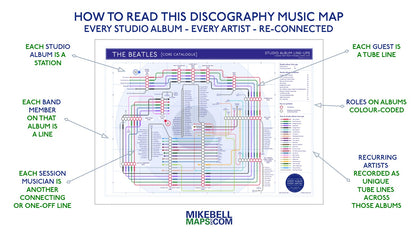 Diagram of a discography music map for The Beatles, showing studio albums and band members.