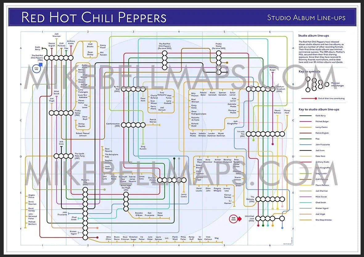 RED HOT CHILI PEPPERS - Discography Band Map - Studio Album Maps - MikeBellMaps