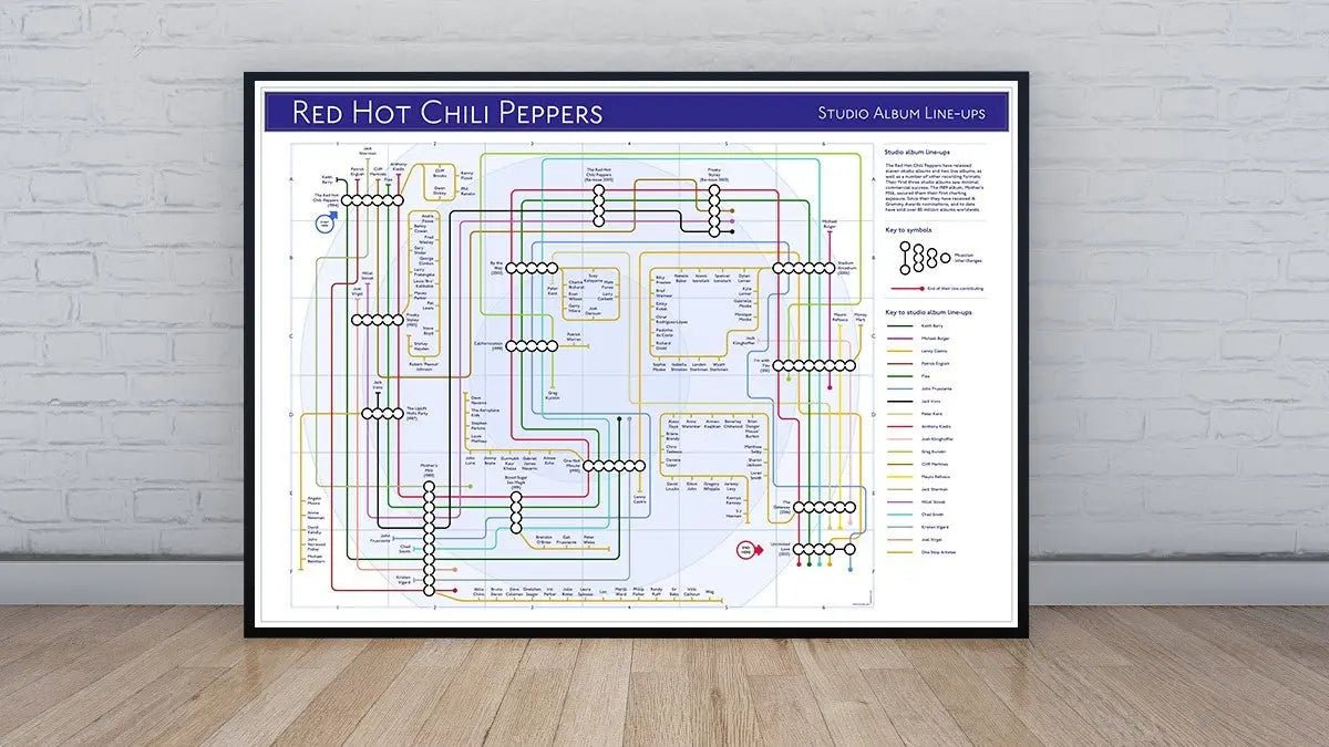 RED HOT CHILI PEPPERS - Discography Band Map - Studio Album Maps - MikeBellMaps