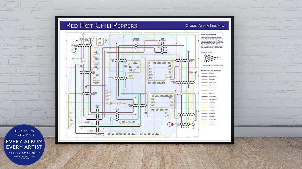 RED HOT CHILI PEPPERS - Discography Band Map - Studio Album Maps - MikeBellMaps