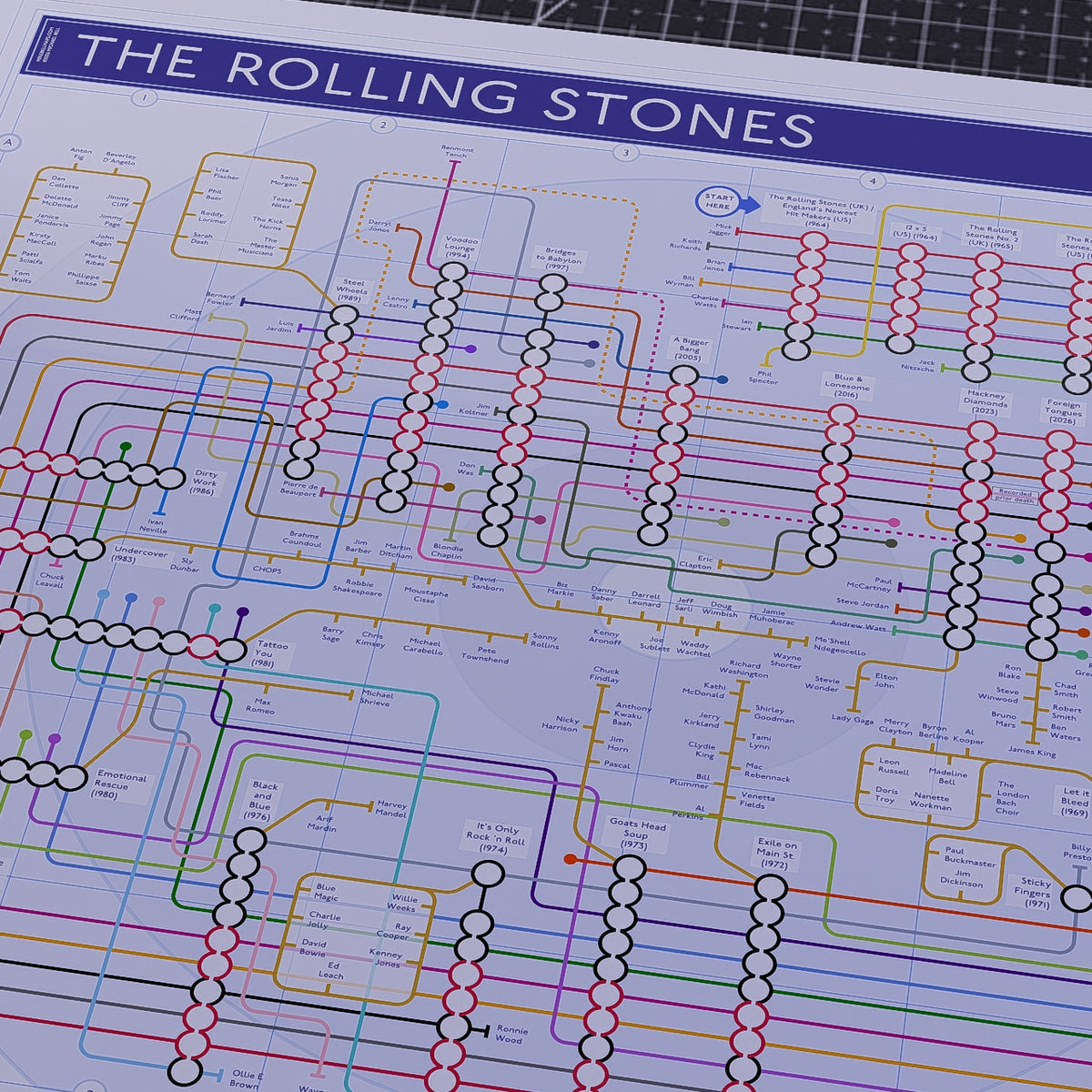 Ideal gift for Rolling Stones fans - The Rolling Stones discography tube map, landscape Giclée wall art print showing the studio albums from The Rolling Stones (1964) to Hackney Diamonds (2023), designed by Mike Bell at mikebellmaps.com.