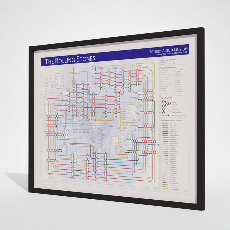 Rolling Stones discography tube map framed at an angle on a white background, Giclée wall art print by Mike Bell at mikebellmaps.com.
