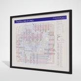 Rolling Stones discography tube map framed at an angle on a white background, Giclée wall art print by Mike Bell at mikebellmaps.com.