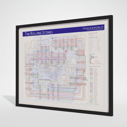 Rolling Stones discography tube map framed at an angle on a white background, Giclée wall art print by Mike Bell at mikebellmaps.com.