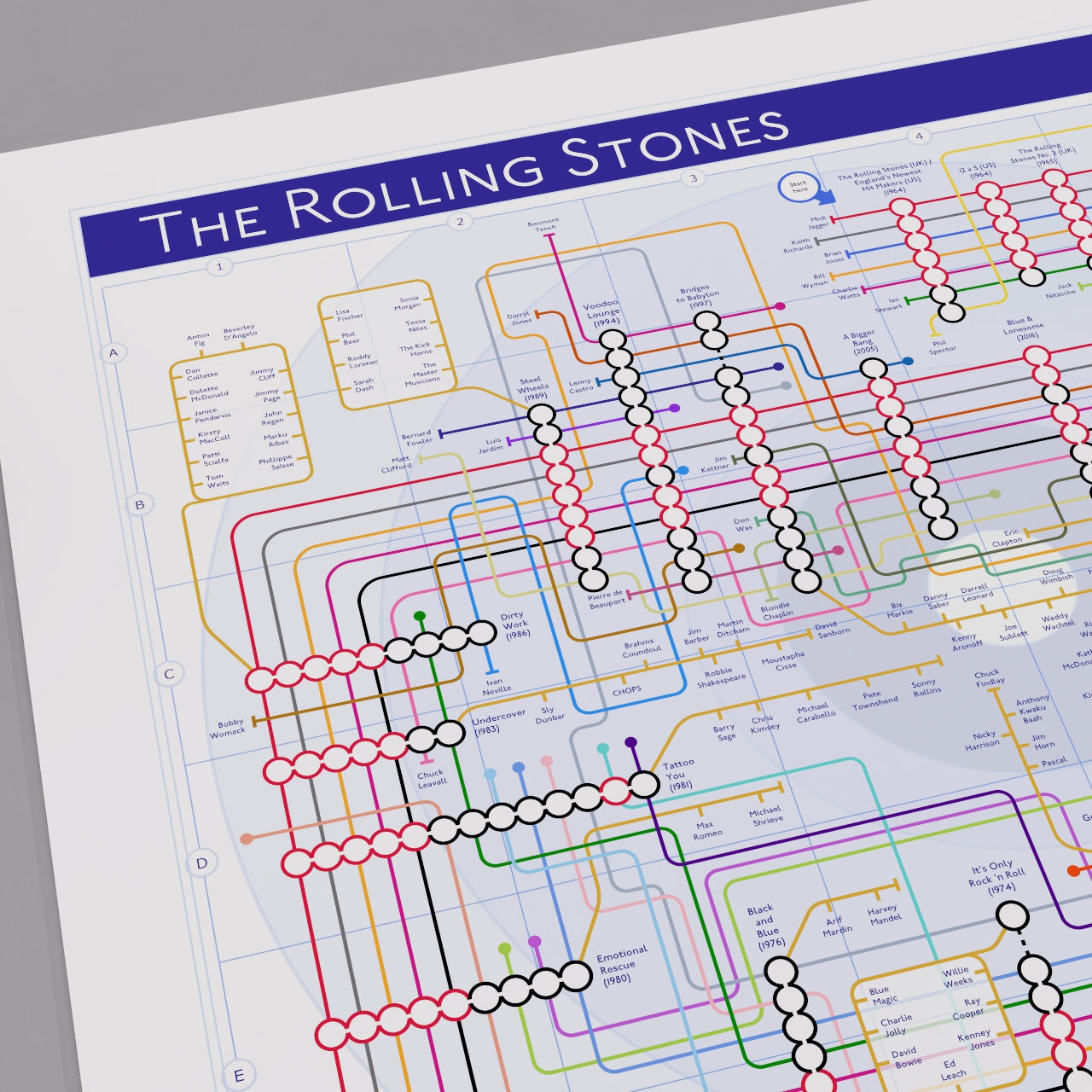 Close-up of the Rolling Stones discography tube map showing Mick Jagger and Keith Richards as the two continuous tube lines across the entire catalogue, designed by Mike Bell.