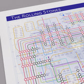 Close-up of the Rolling Stones discography tube map showing Mick Jagger and Keith Richards as the two continuous tube lines across the entire catalogue, designed by Mike Bell.