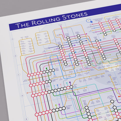 Close-up of the Rolling Stones discography tube map showing Mick Jagger and Keith Richards as the two continuous tube lines across the entire catalogue, designed by Mike Bell.