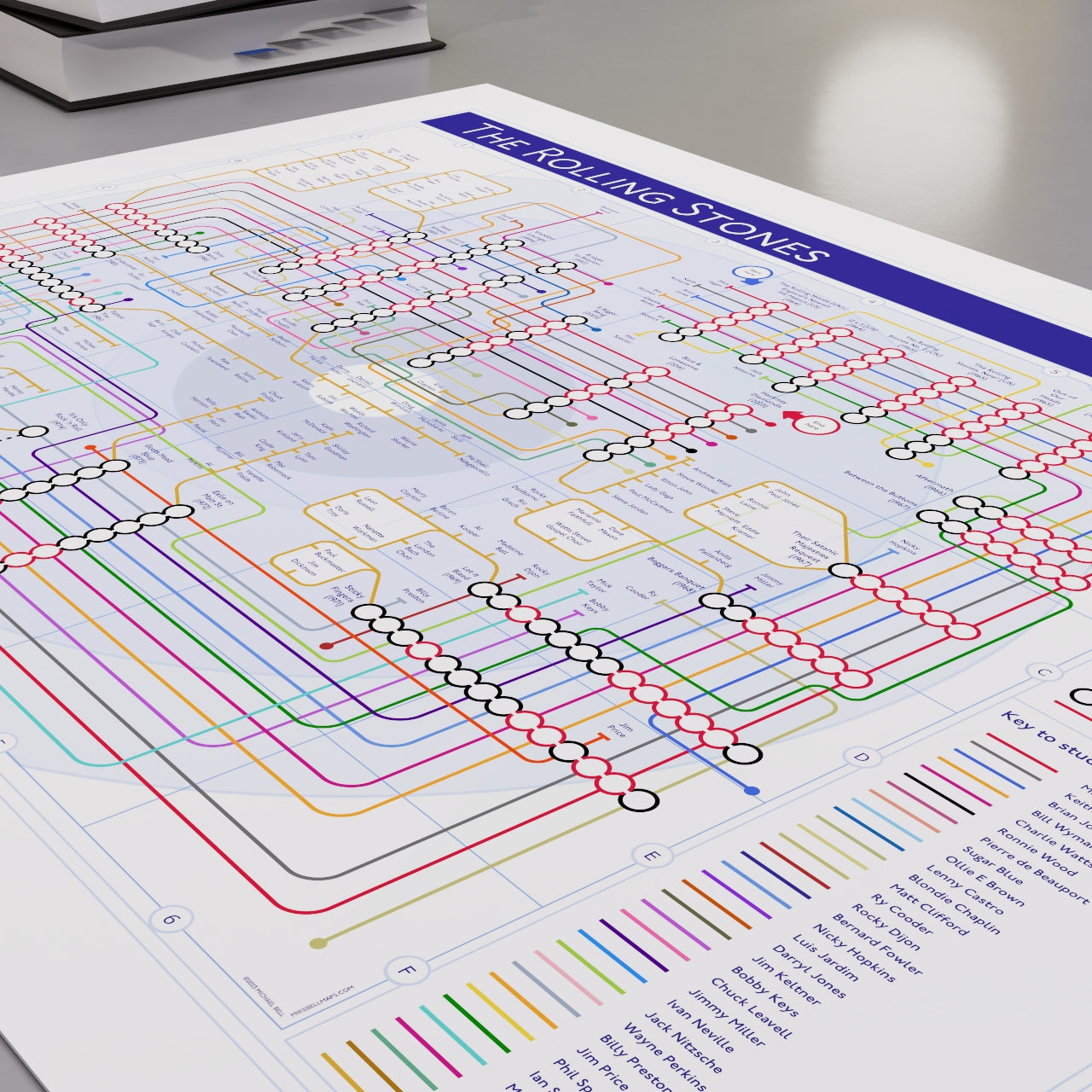 Close-up of the Rolling Stones discography tube map showing Charlie Watts&