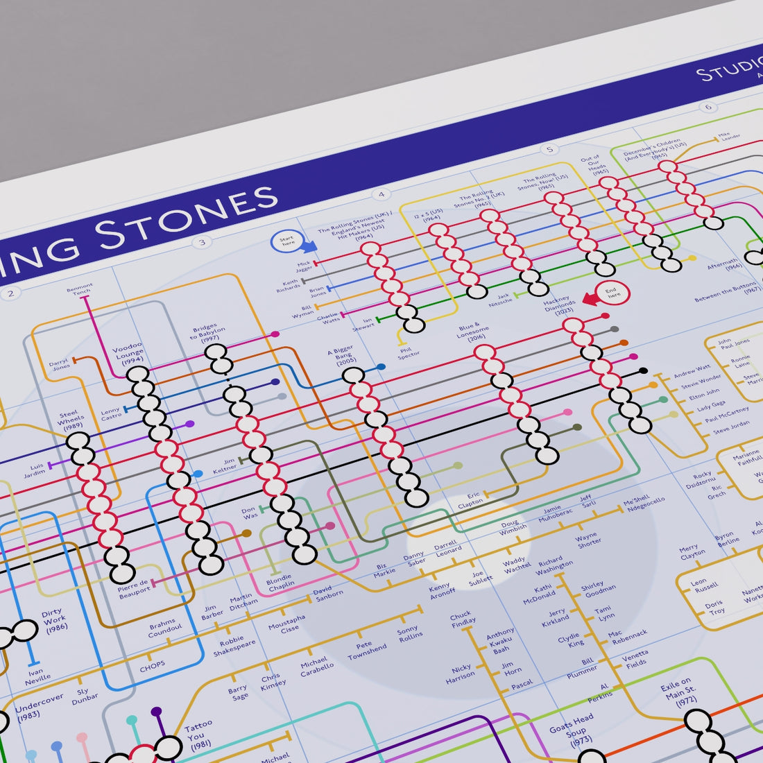 Close-up of the Rolling Stones discography tube map showing Brian Jones&