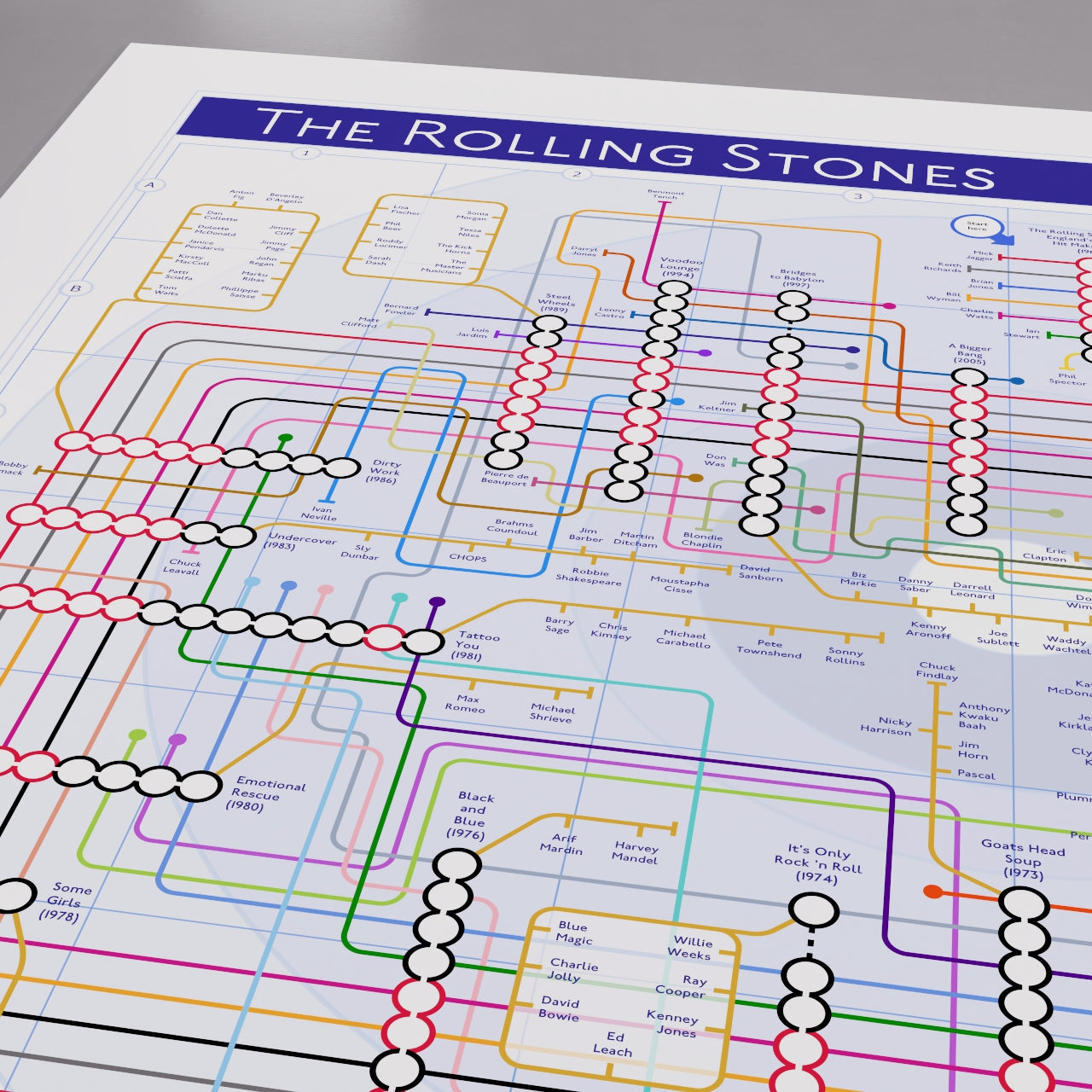 Close-up of the Rolling Stones discography tube map showing Bill Wyman&