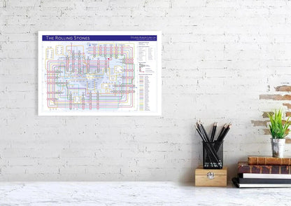 ROLLING STONES, THE - Discography Band Map - Studio Album Maps - MikeBellMaps