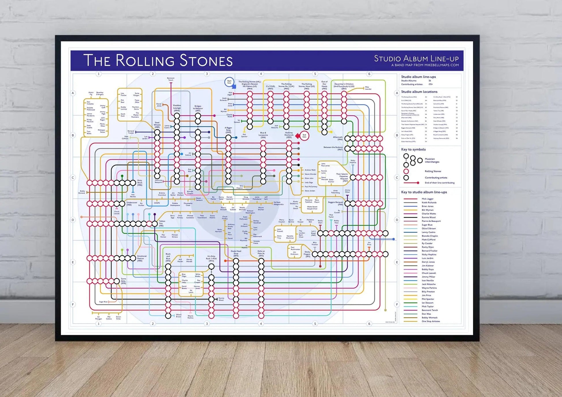 ROLLING STONES, THE - Discography Band Map - Studio Album Maps - MikeBellMaps