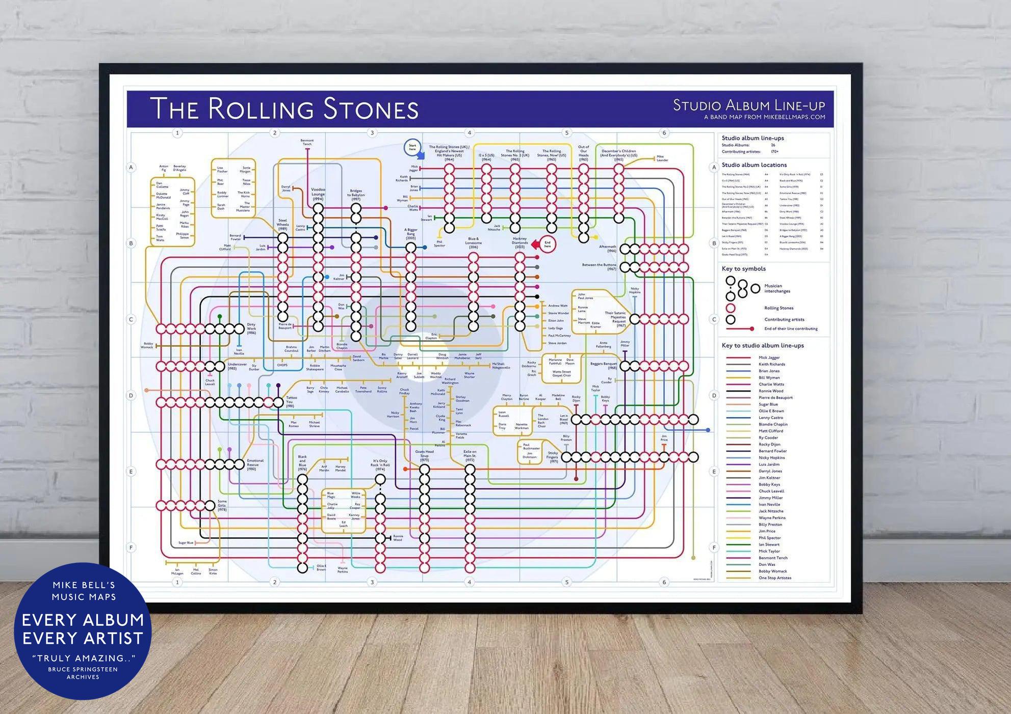 ROLLING STONES, THE - Discography Band Map - Studio Album Maps - MikeBellMaps