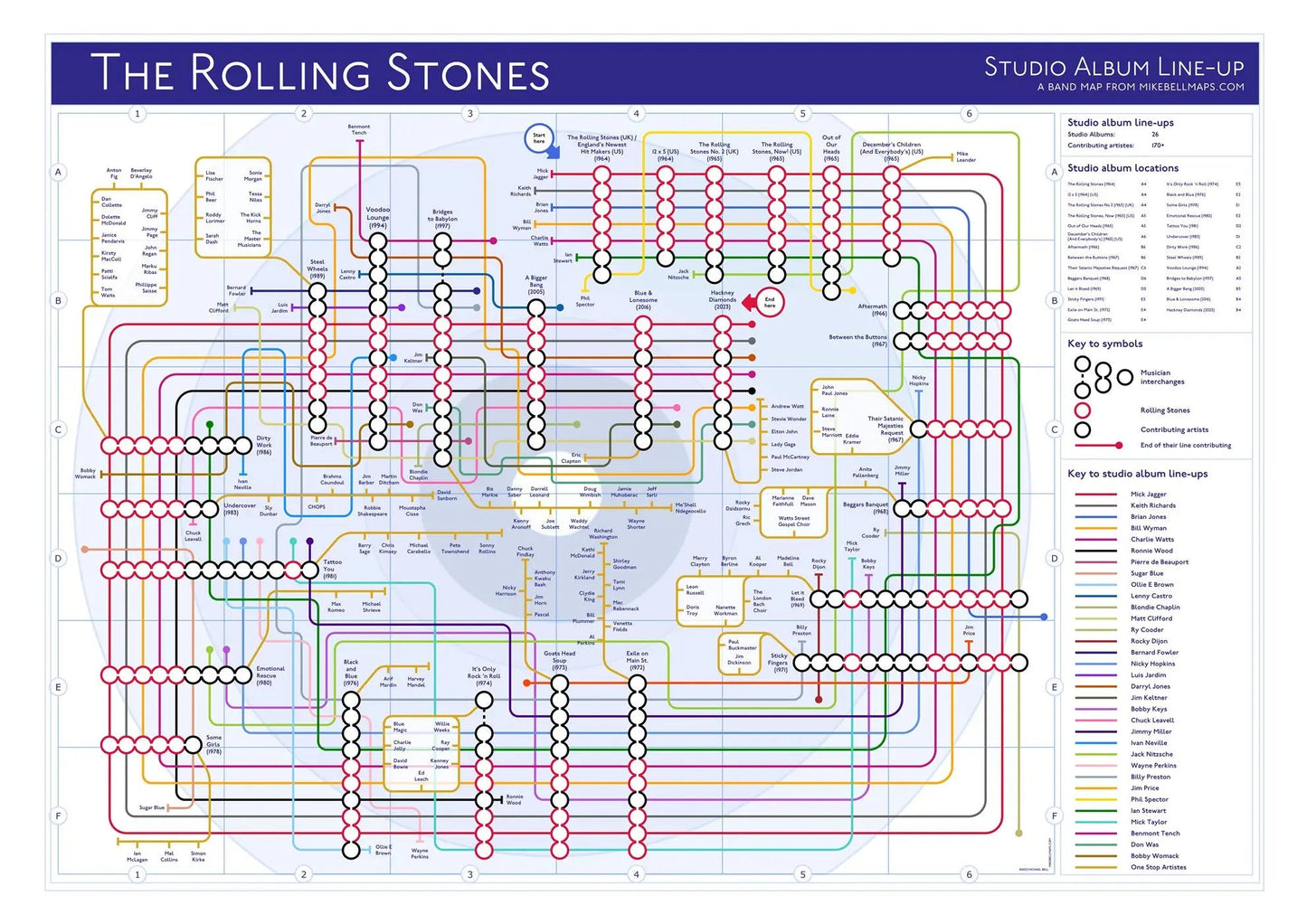 ROLLING STONES, THE - Discography Band Map - Studio Album Maps - MikeBellMaps