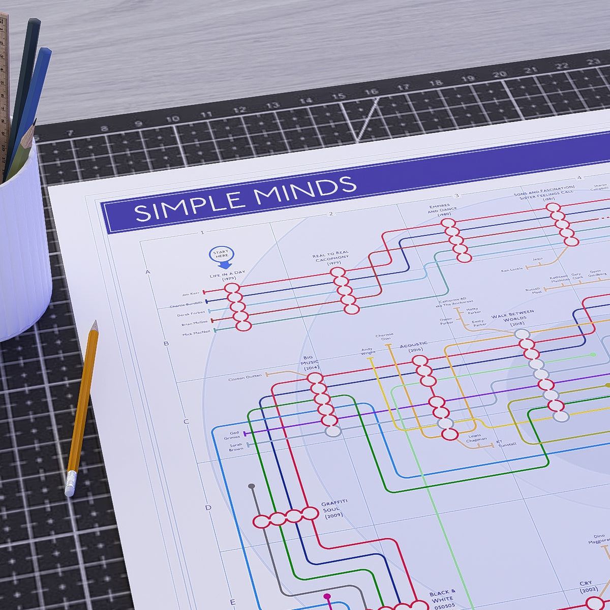 Close detail of the Simple Minds discography map Giclée print, showing the typeset musician names, by Mike Bell.