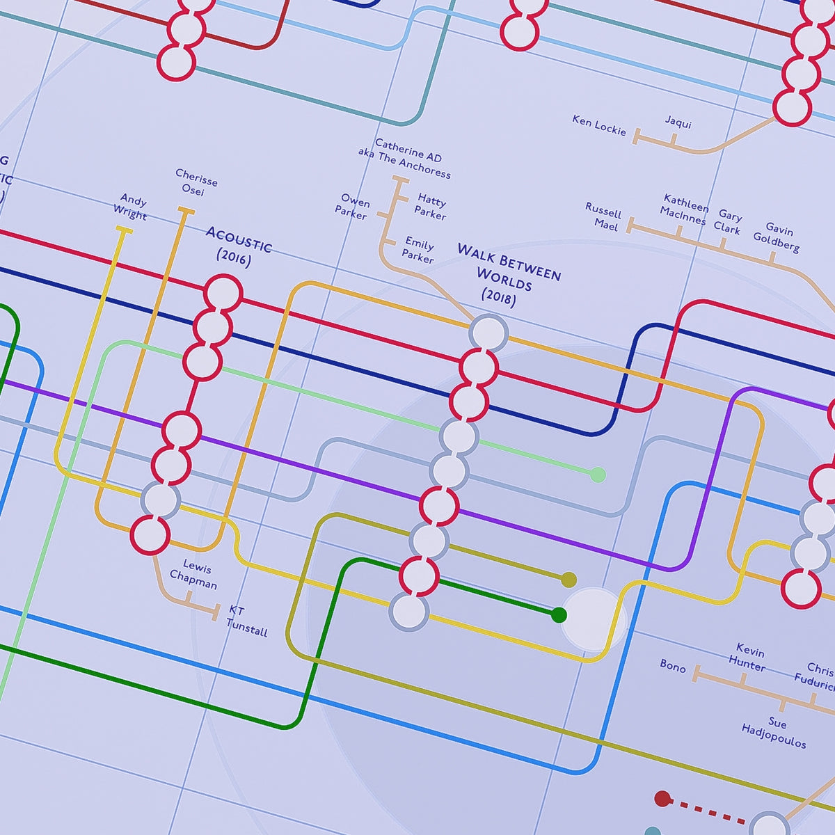 Close-up of the Simple Minds music map art print, where one-off contributors branch off the main lines, by Mike Bell.